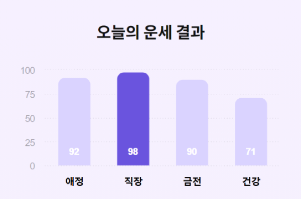 오늘의운세 무료
무료운세
무료사주